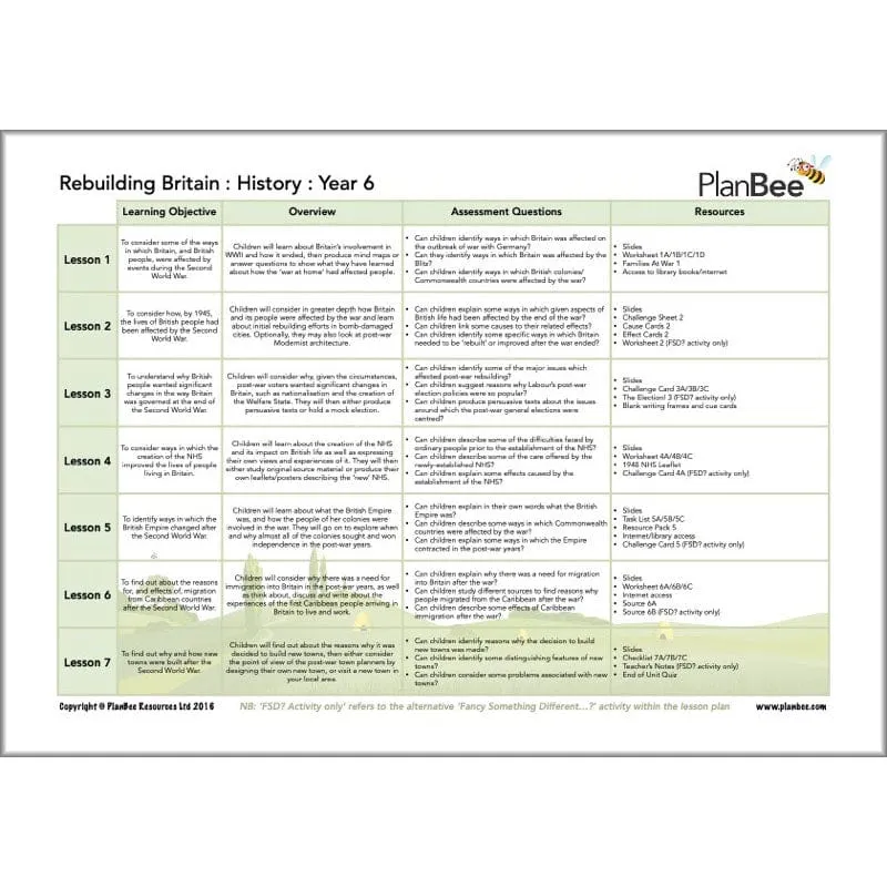 Brilliant Britain Topic Bundle