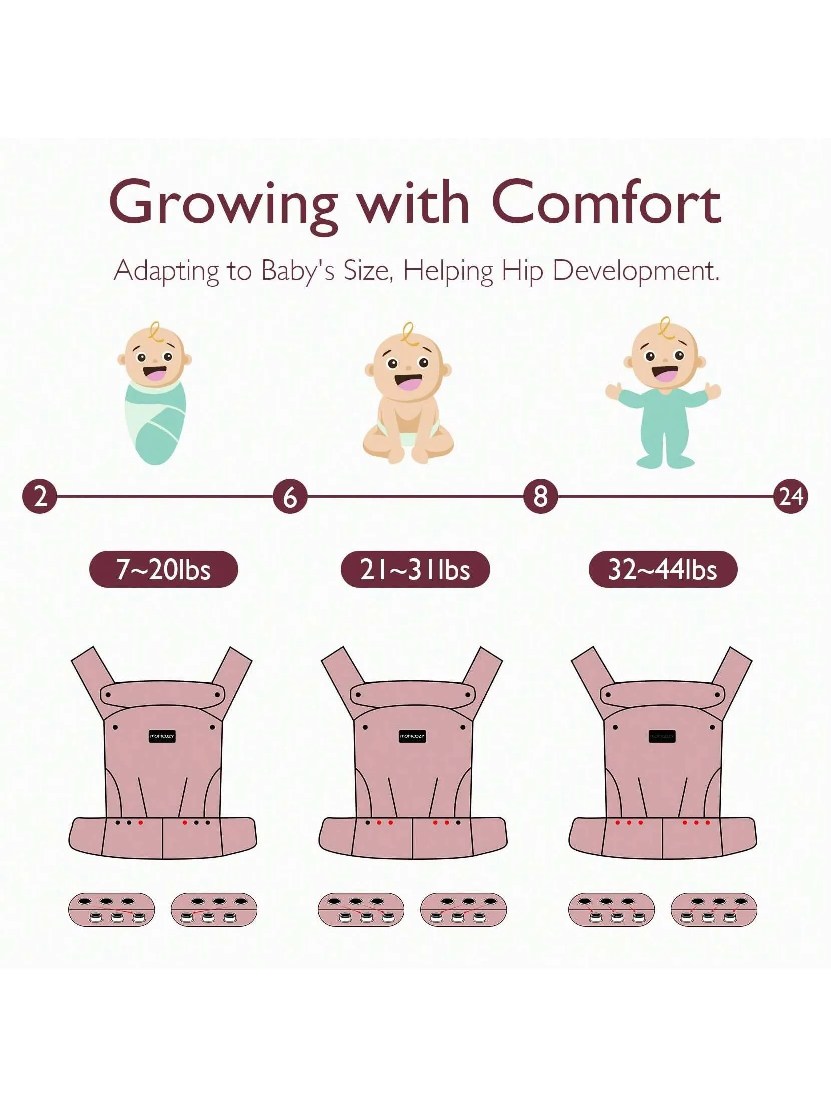 Momcozy Baby Carrier Newborn to Toddler